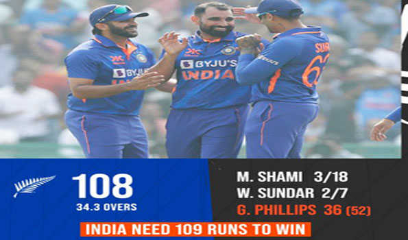 भारत ने न्यूजीलैंड को 108 रन पर समेटा