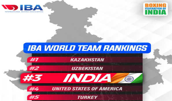 India rises to No 3 in IBA’s world boxing rankings