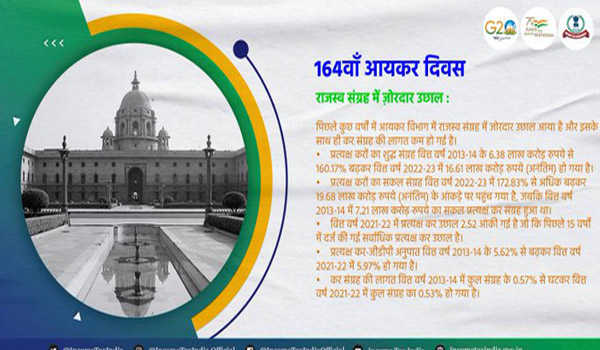 नौ वर्षाें में शुद्ध प्रत्यक्ष कर संग्रह 160 प्रतिशत बढ़कर 16.61 लाख करोड़ के पार