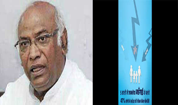 महंगाई से पीड़ित 47 फीसदी लोगों ने लौटाई जीवन बीमा पालिसी : खड़गे