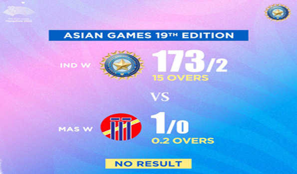 भारत ने मलेशिया को दिया 174 रन का लक्ष्य