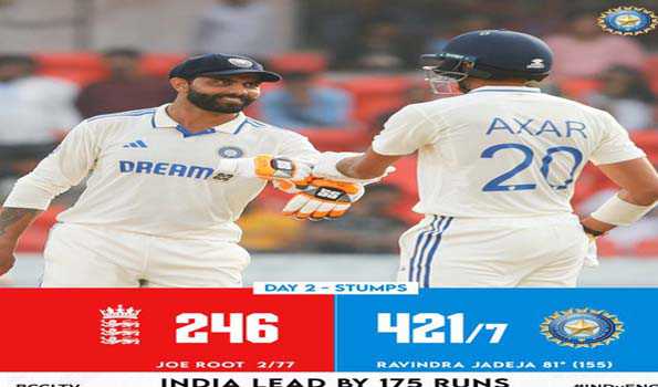 दूसरे दिन भारत के सात विकेट पर 421 रन, इंग्लैंड पर 175 रनों की बढ़त
