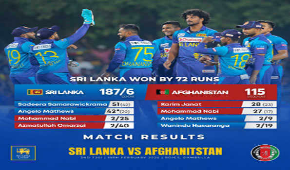 श्रीलंका ने अफगानिस्तान को 72 रनों से हराया