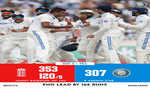 ध्रुव जुरेल शतक से चूके, भारत की पहली पारी 307 रन पर सिमटी