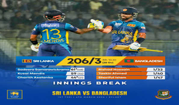टी-20 मुकाबले में श्रीलंका ने दिया बंगलादेश को 207 रनों का लक्ष्य