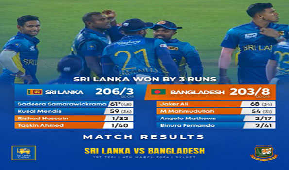 टी-20 मुकाबले में श्रीलंका ने बंगलादेश को तीन रन से हराया