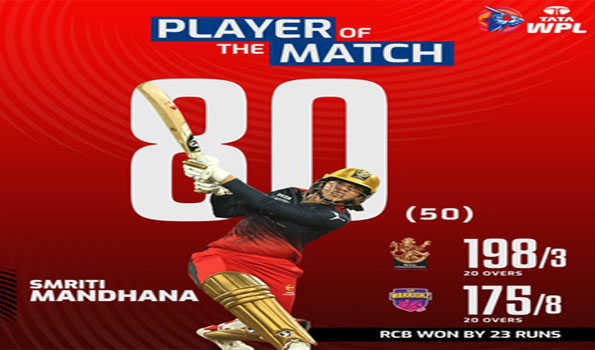 रॉयल चैंलेंजर्स बेंगलुरु ने यूपी वॉरियर्स को 23 रनों से हराया