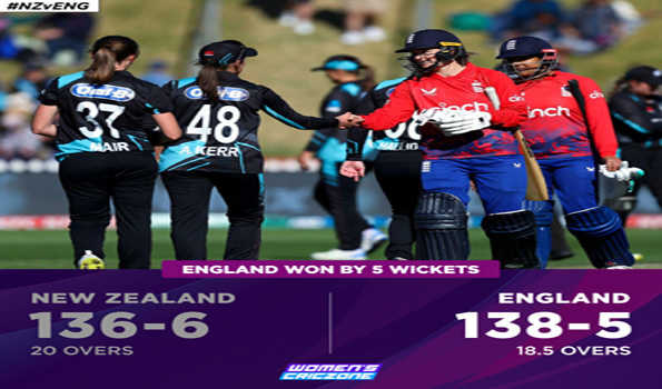 इंग्लैंड ने न्यूजीलैंड को पांच विकेट से हराया
