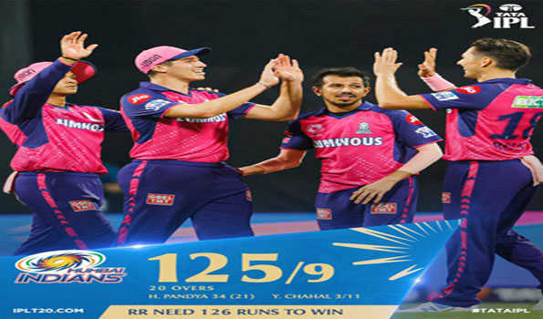 मुंबई इंडियंस ने राजस्थान रॉयल्स को दिया 126 रनों का लक्ष्य