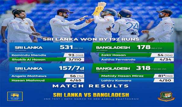 दूसरे टेस्ट में श्रीलंका ने बंगलादेश को 192 रनों से हराया