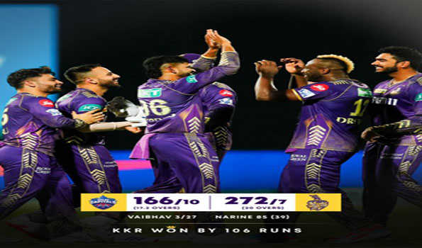 कोलकाता नाइट राइडर्स की तीसरी जीत, दिल्ली कैपिटल्स को 106 रनों से हराया